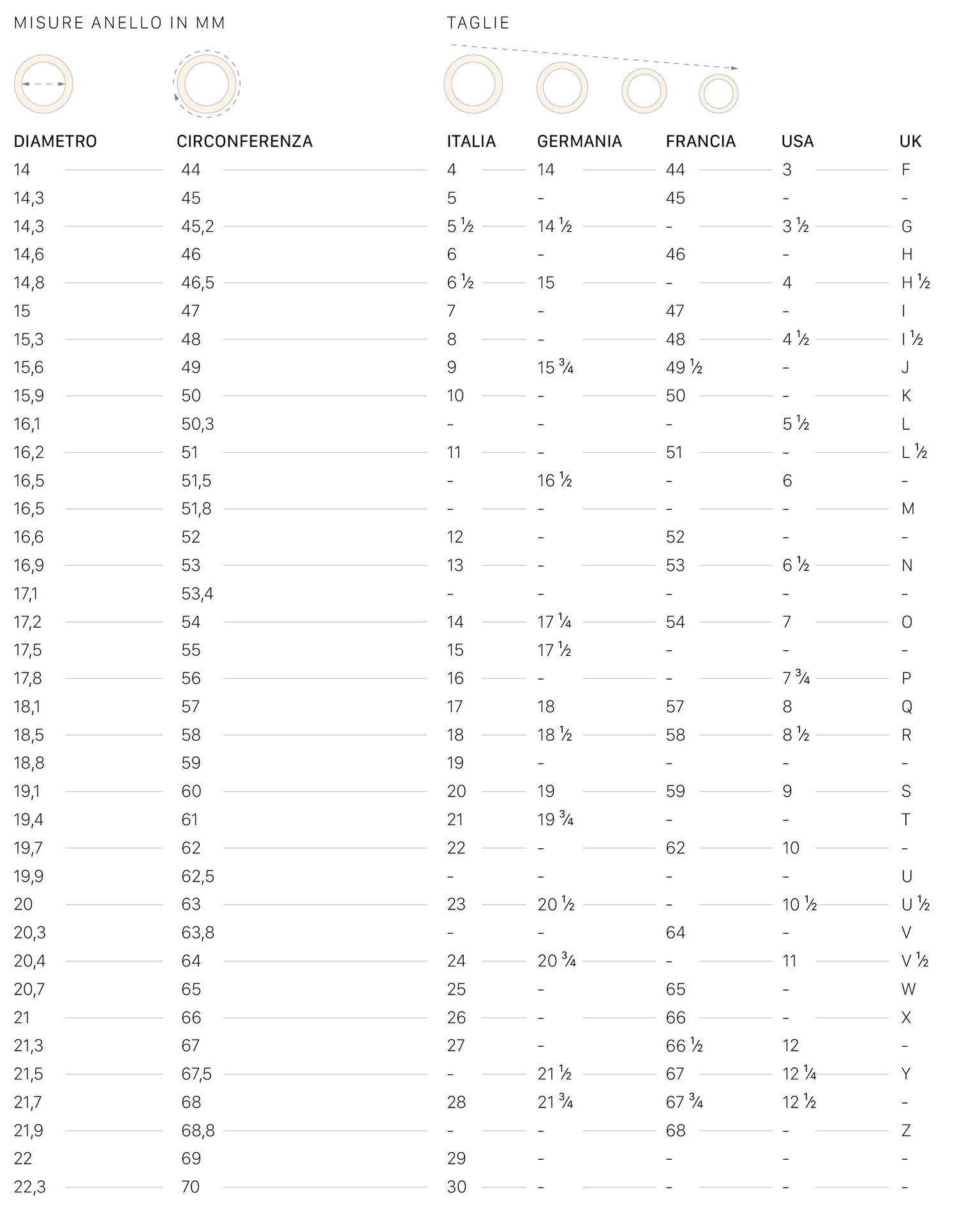 misure degli anelli diametro circonferenza